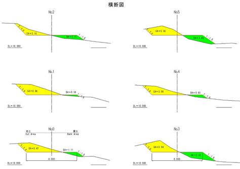 土積圖|公路排水、土方及鋪面設計